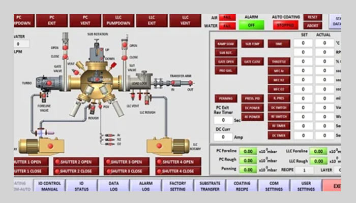 LabVIEW Software Development Services in Pune | Triangles Automation And Solutions  