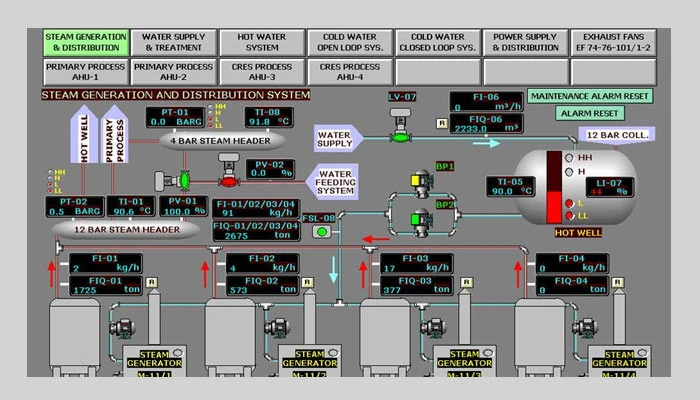 Mitsubishi Scada System Suppliers in Mumbai, Maharashtra
