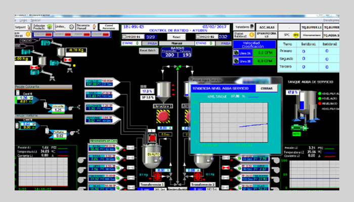 Siemens SCADA System Suppliers in Pune | Triangles Automation And Solutions   